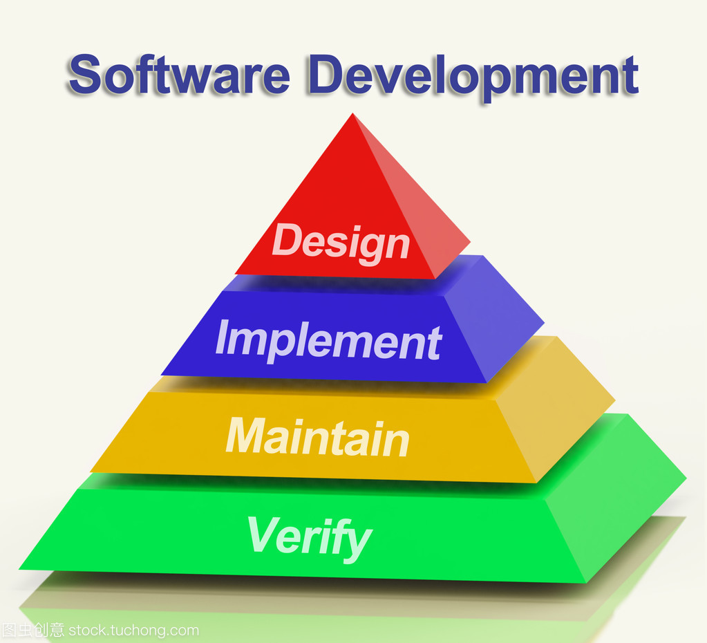 软件开发金字塔显示设计实施维护
